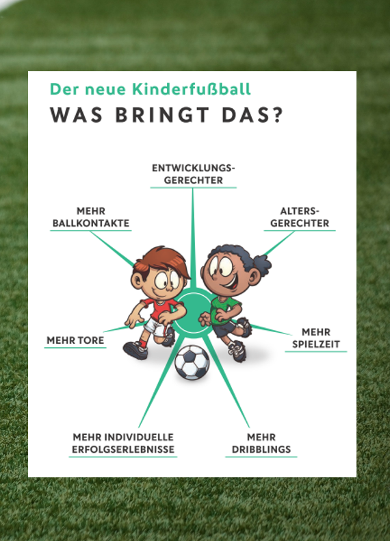 DFB-Flyer Kinderfußball (Ausschnitt)